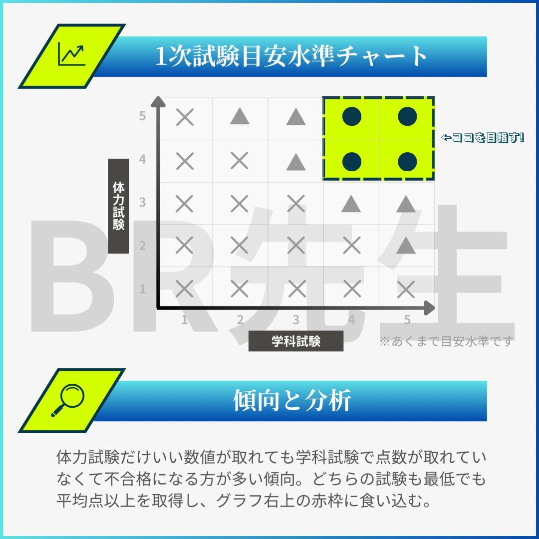 141期ボートレーサー試験完全予想問題第1弾［解答・解説付］