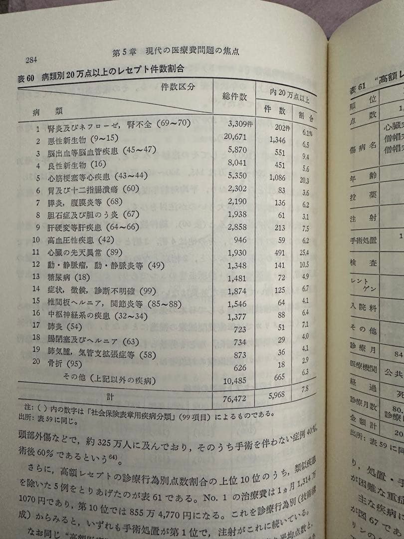 技術進歩と医療費 川上 武著