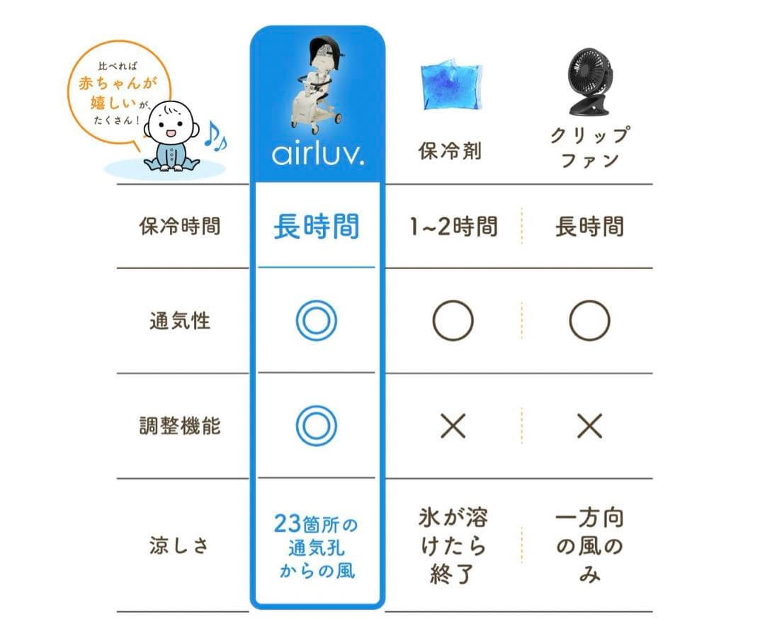 エアラブ4 オレオ　ピーチココ【新品未使用】※USB2m延長ケーブル付き　即完売