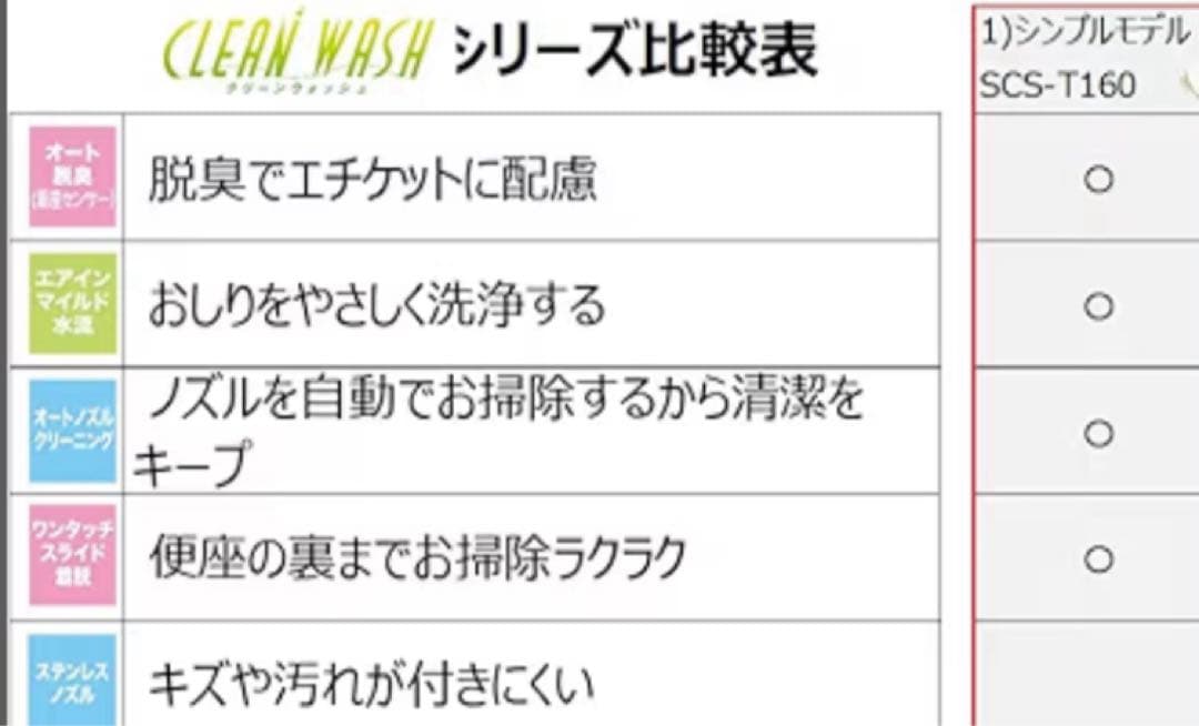 未開封★東芝温水洗浄便座　SCS-T160 パステルアイボリー
