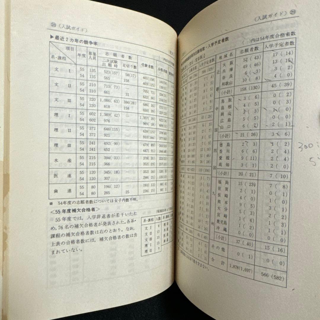 北海道大学　医学部　理系　文系　1981年版　赤本