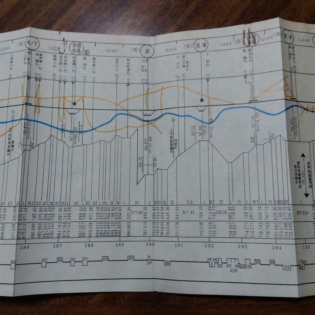 線路一覧略図昭和44年3月静岡鉄道管理局