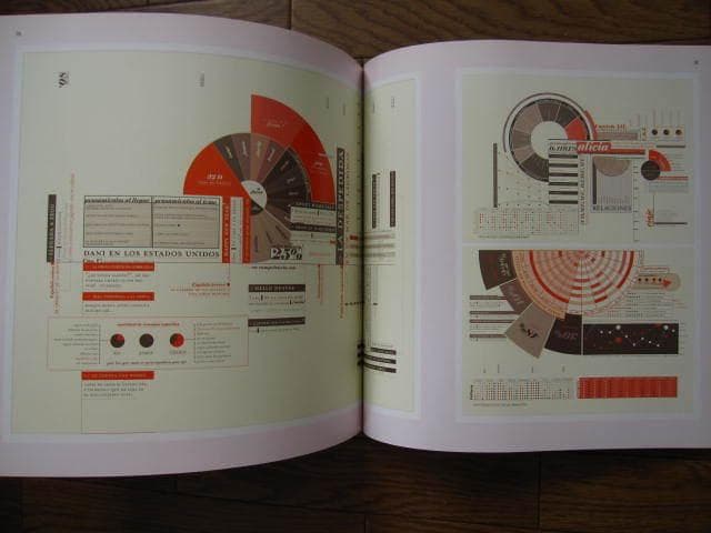 アート・デザイン・音楽 Infographic Design : The Art of Charts