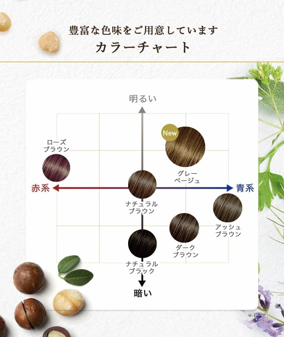 送料込 フラガール プラチナカラートリートメント ローズブラウン 新品5本セット