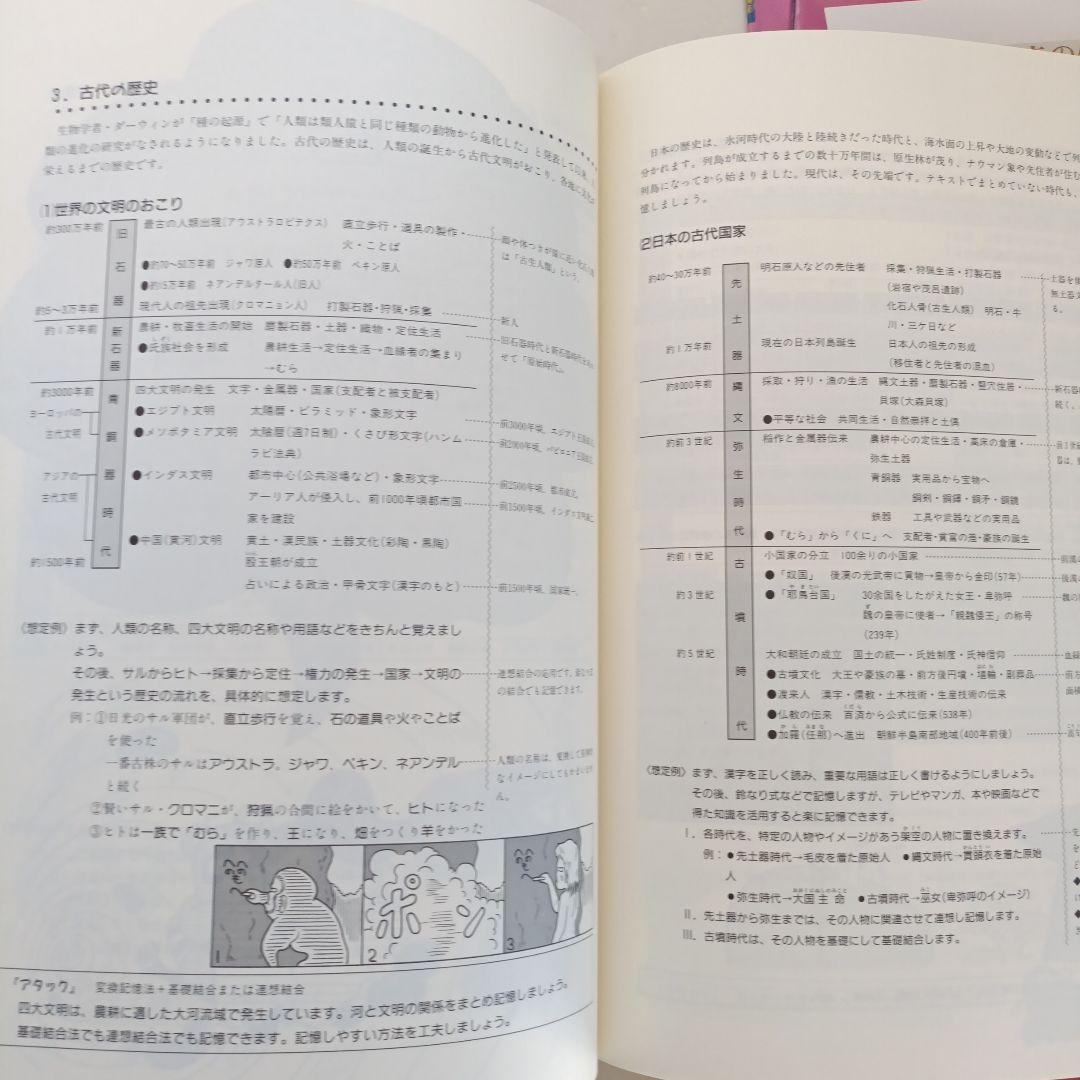 受験のための記憶術講座 　カセットテープ付き