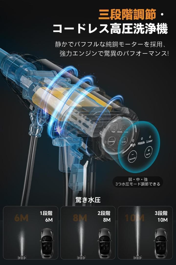 ✨1点物✨Boomax 高圧洗浄機 22L折り畳みバケツ付き コードレス