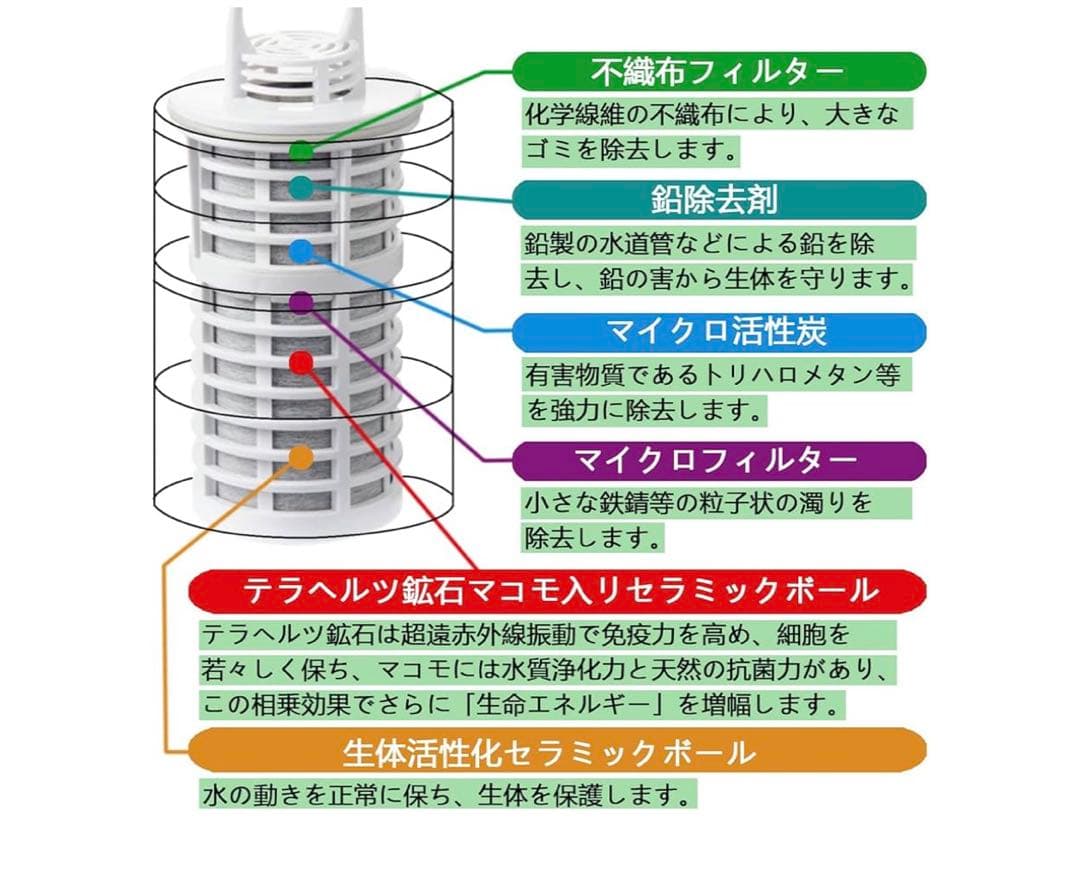 【新品】ガイアの水 135/ULF-10 ポット型浄水器 交換用カートリッジ 2