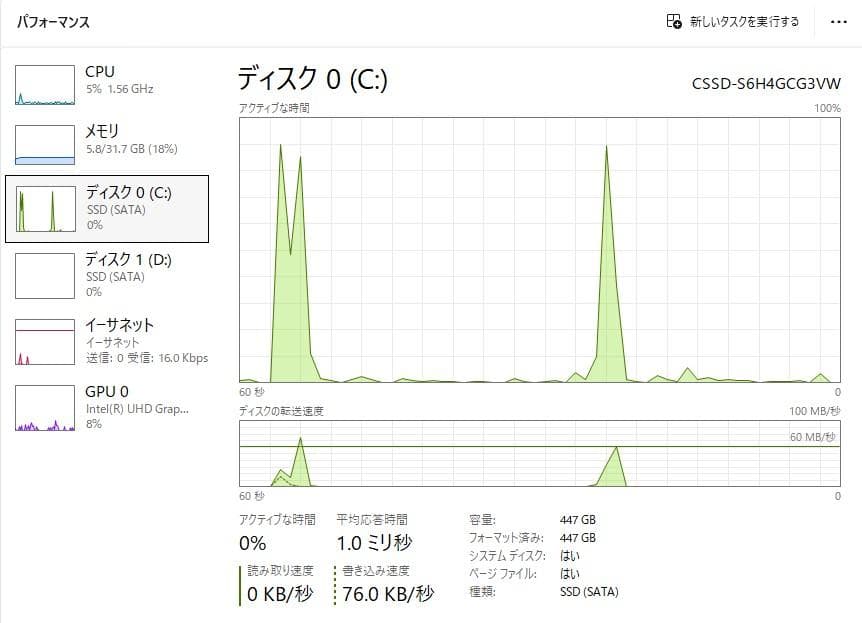 intel12世代ｉ５ＣＰＵ 自作パソコンセット SSD2基搭載 メモリ32Ｇ