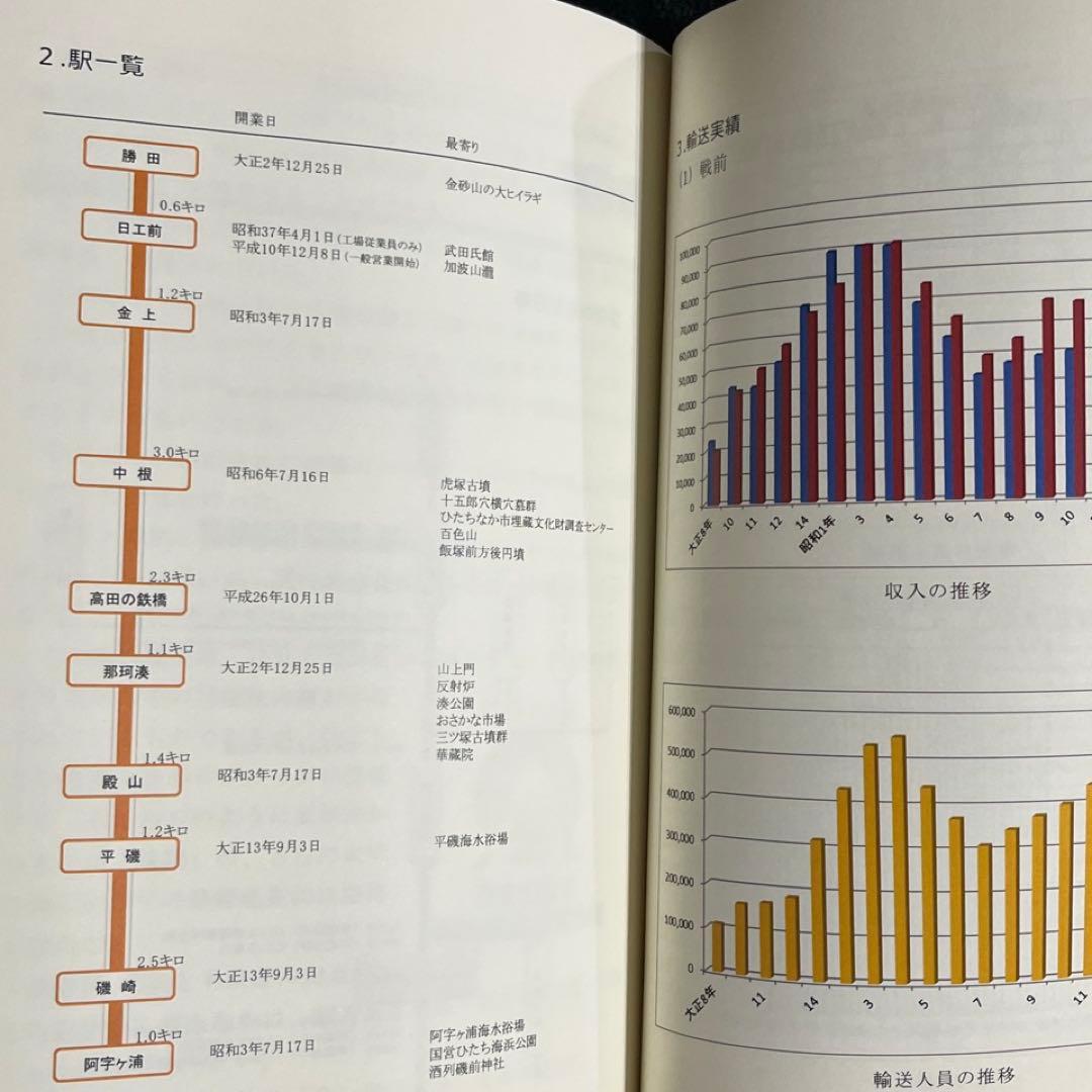 【ひたちなか海浜鉄道】湊線百年史◎茨城交通 社史