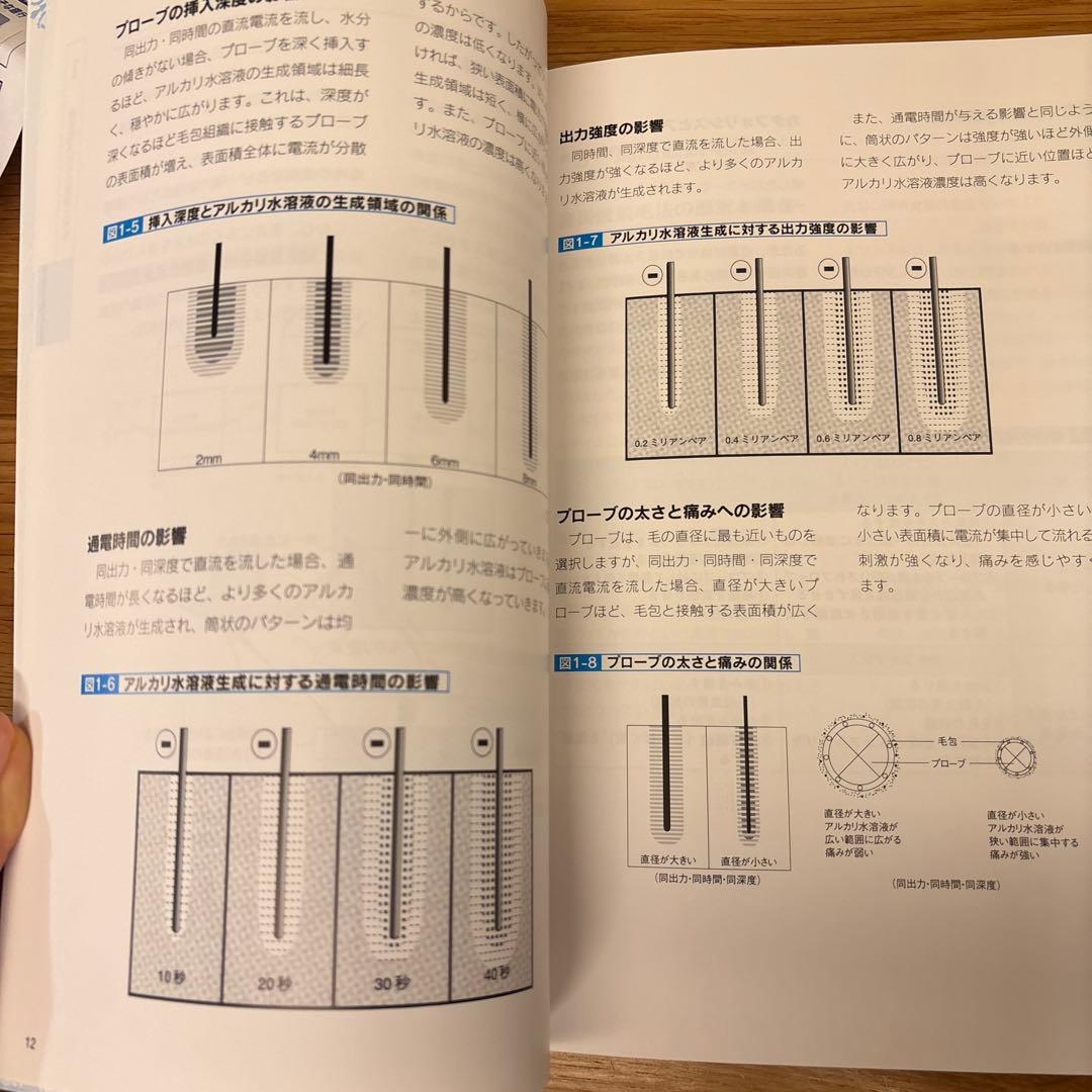 美容電気脱毛実技理論と脱毛学2冊セット