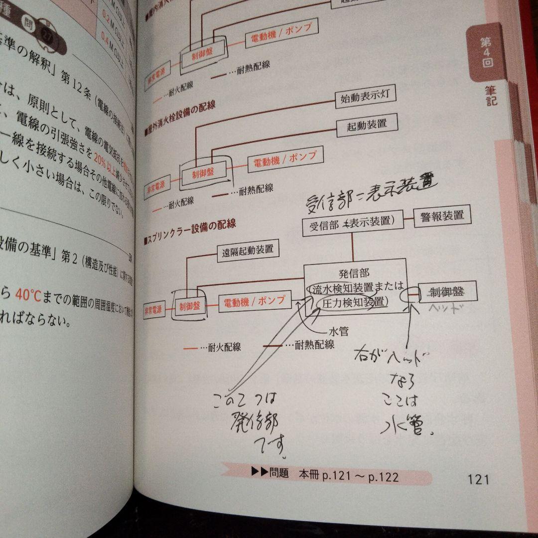 消防設備士１類　甲種乙種　参考書問題集５冊まとめ売り　バラ売り相談