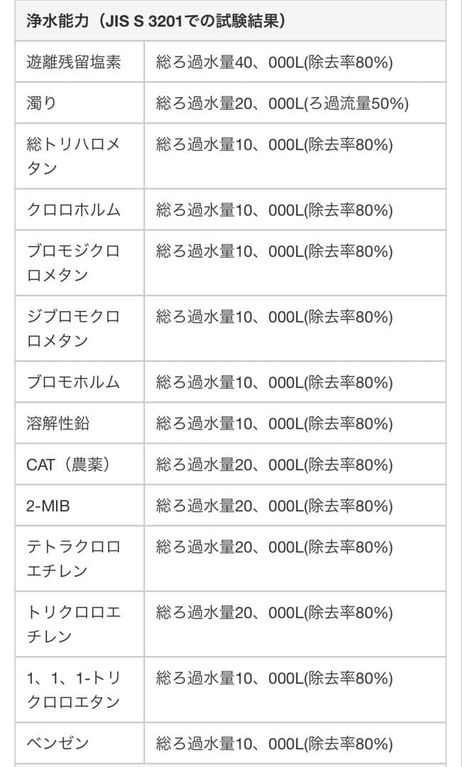 ビルトイン浄水器交換用カートリッジZSRBZ045J20AC