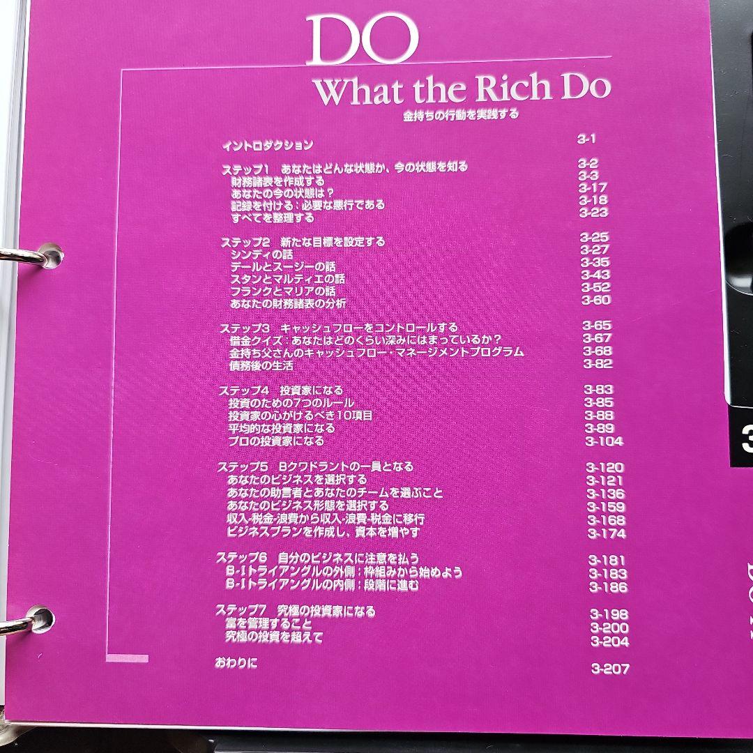 Financial Intelligence CDセット