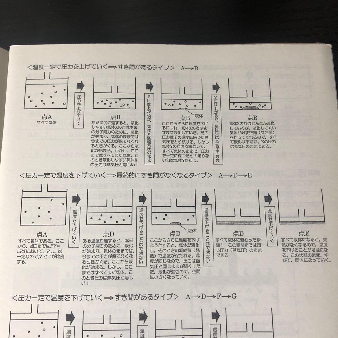 化学特講I(計算問題) 駿台夏期講習 井龍秀徳(増田重治)
