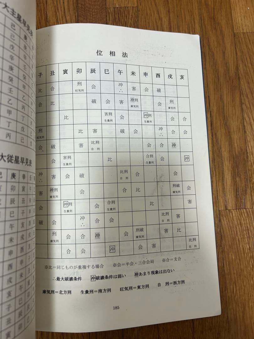 伝習院　算命学　基礎編　 野島和信