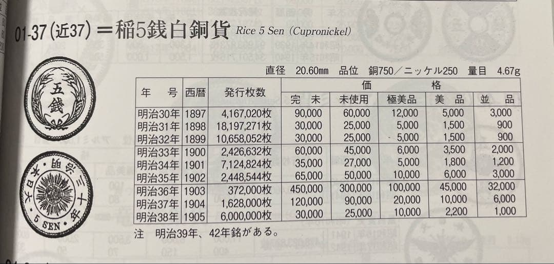 【美品特年珍品】古銭　白銅貨 明治三十六年　大日本　旭日稲五銭