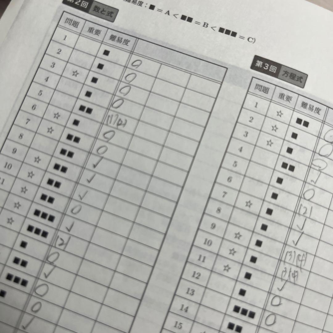 鉄緑会 高3 理系数学 入試数学問題集 第１部 第２部 確認シリーズ 2024