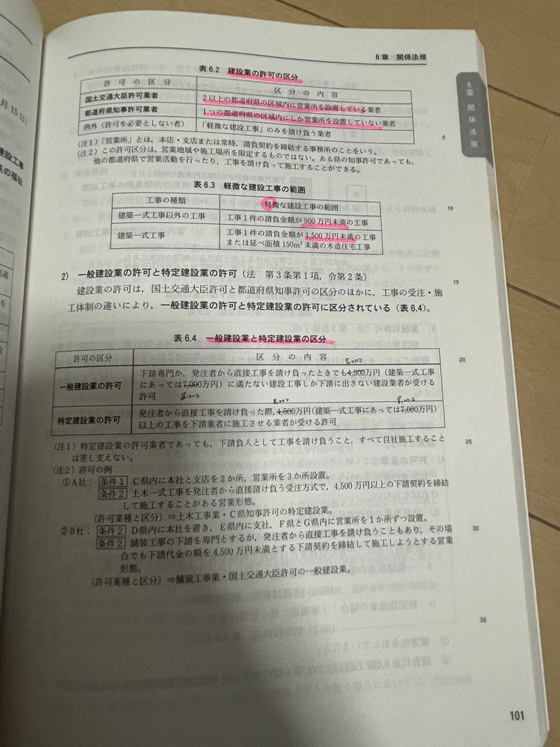 電気通信工事 施工管理技士 受験テキスト 改訂第4版