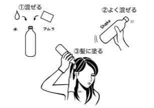 染め上がりの手触りが変わる！【ブラウン＆アムラ セット】３パック