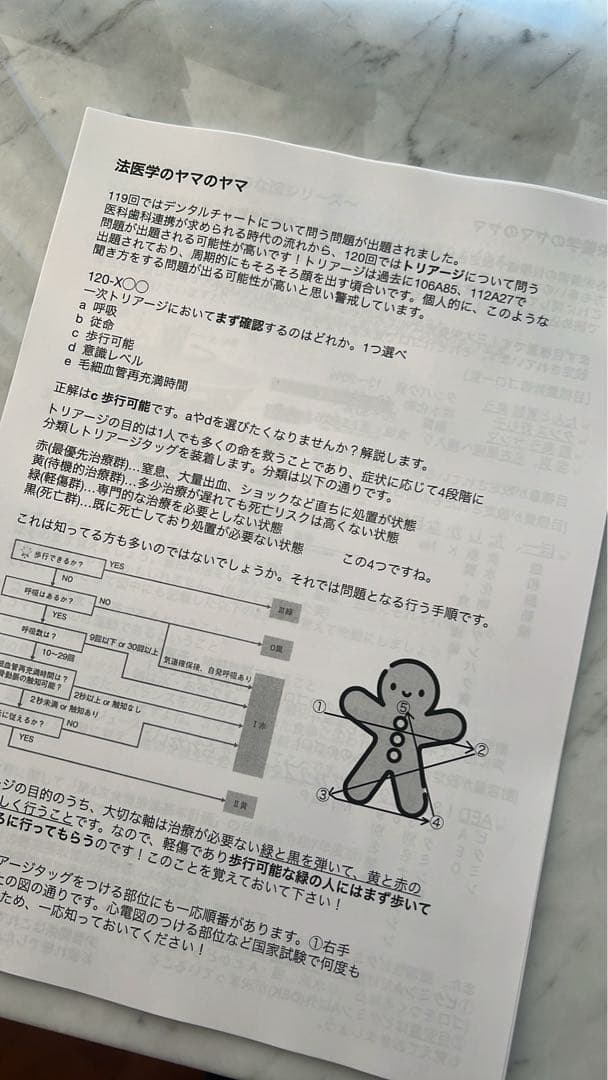 120回歯科医師国家試験合否を決める重要資料(全58ページ)【決定版】