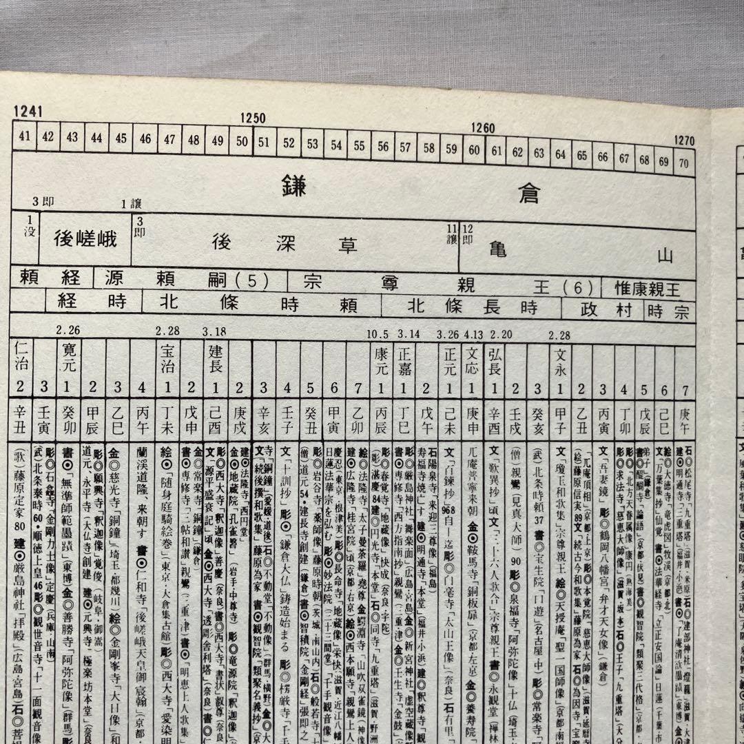 詳細日本美術年表　山崎重久編