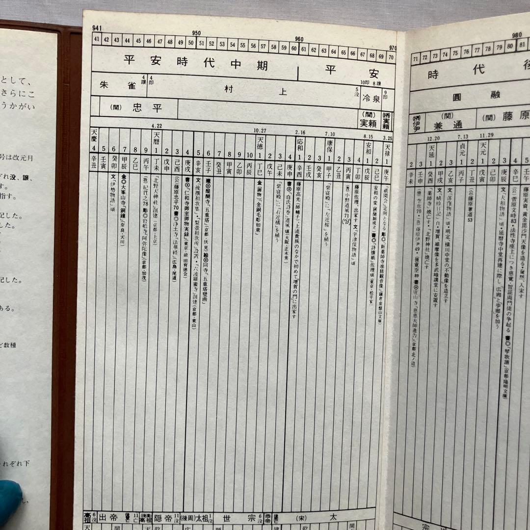 詳細日本美術年表　山崎重久編
