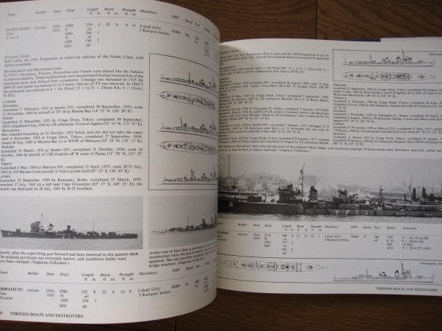 洋書 Warships of the Imperial Japanese Navy