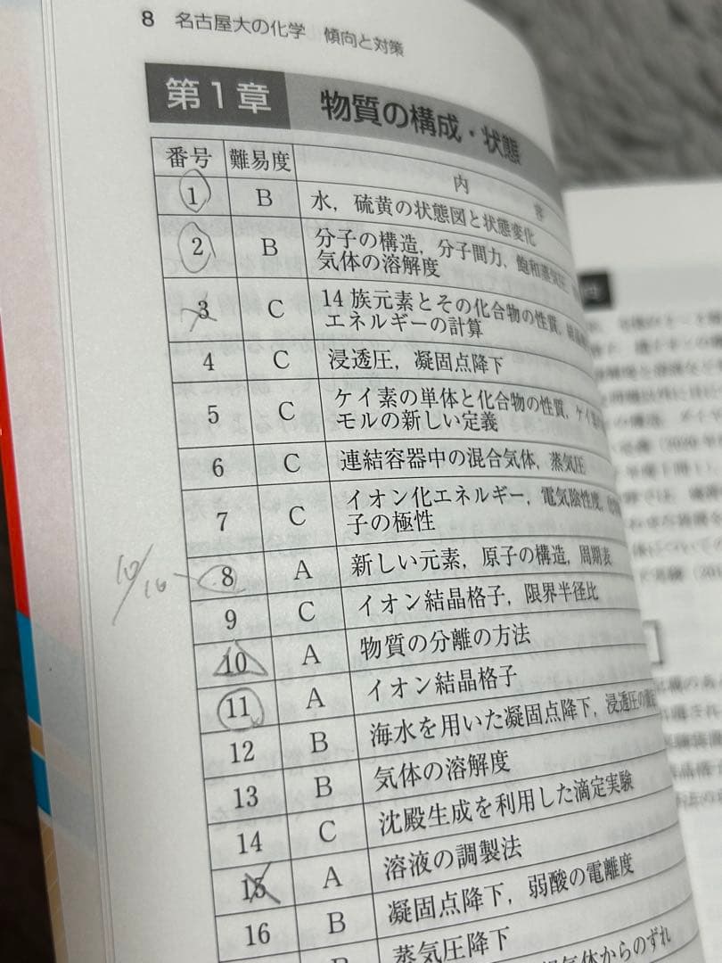 【美品】名古屋大学 15カ年 参考書セット