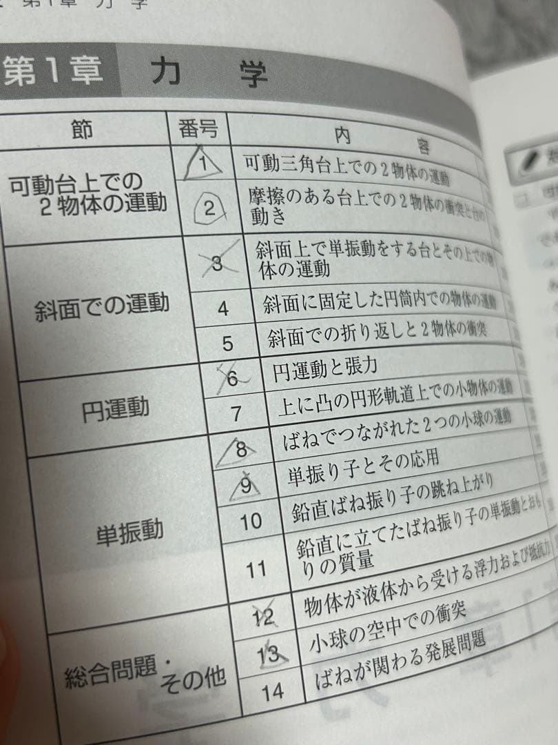 【美品】名古屋大学 15カ年 参考書セット