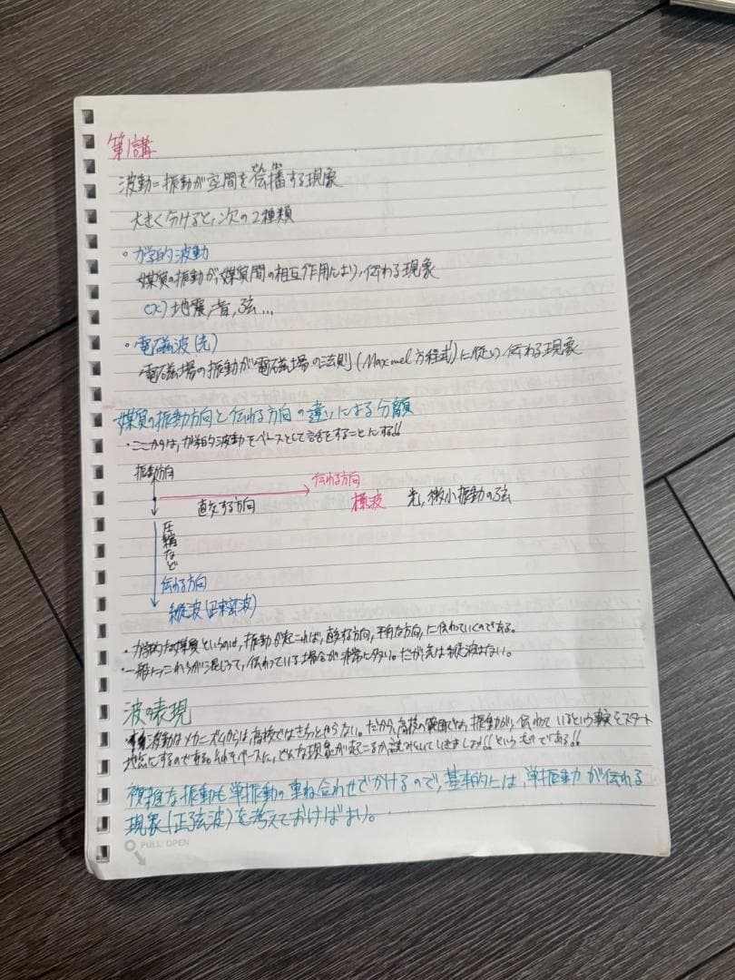 【東大合格/800P越】苑田ハイレベル物理 講義ノート板書・まとめノート
