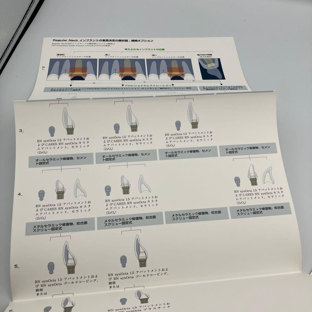 審美領域におけるインプラント治療 単独歯欠損修復 ITI Treatment