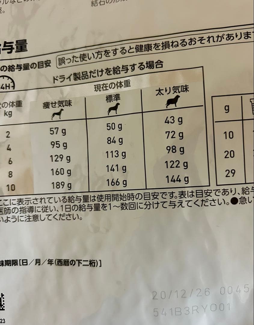 yuukoさん専用 犬用ユリナリーS/O＋低分子プロテイン S 小粒3kg 1袋