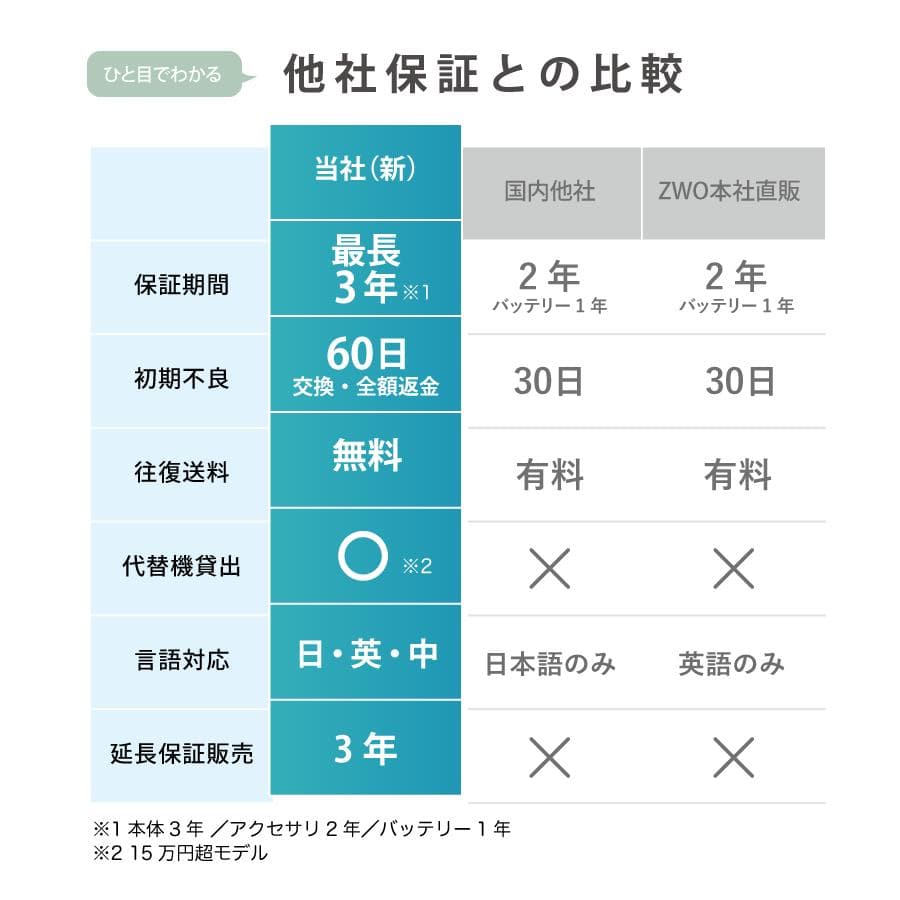 【3年保証・初期不良60日間】国内発送　ZWO EFW2 EOS