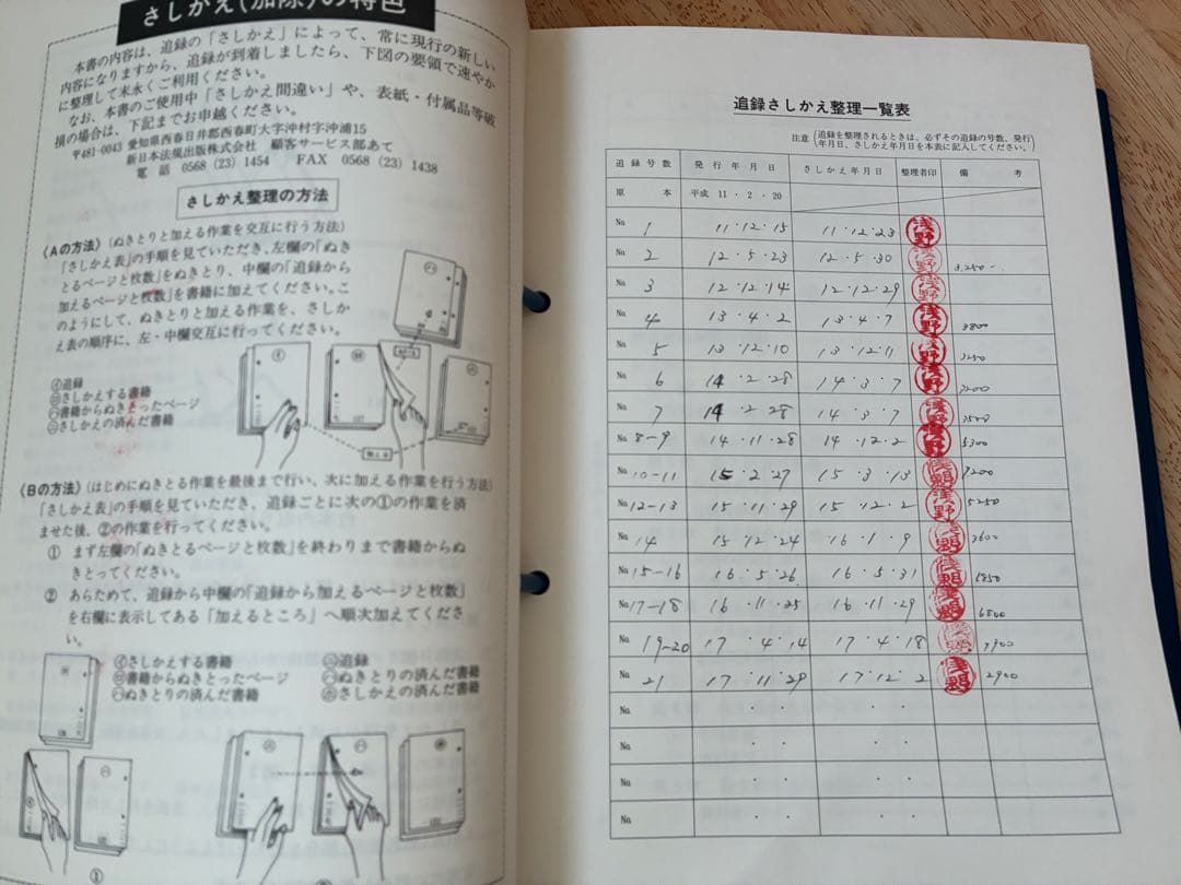 株主総会実務マニュアル－手続と文例・書式－ 編集／株主総会手続研究会 新日本法規