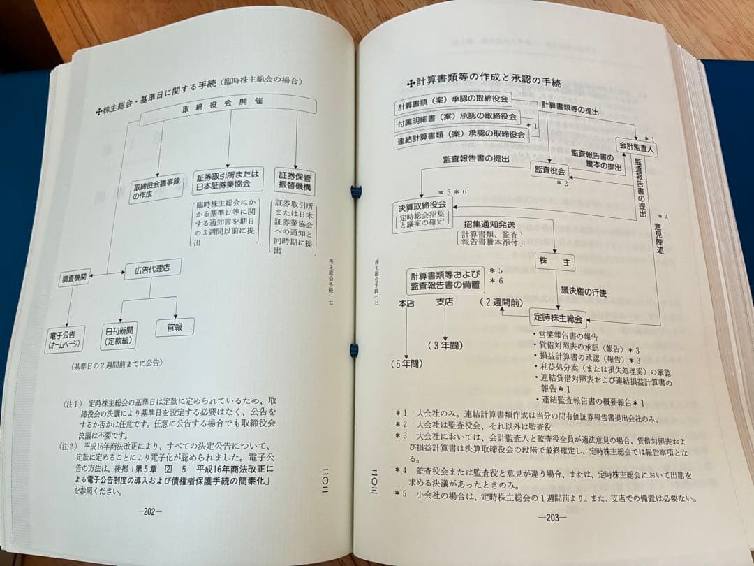 株主総会実務マニュアル－手続と文例・書式－ 編集／株主総会手続研究会 新日本法規