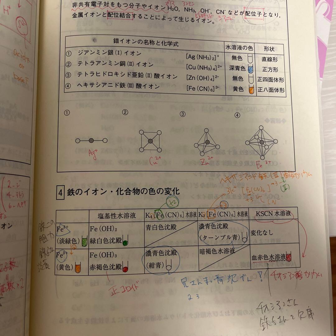 ベーシック化学　セット