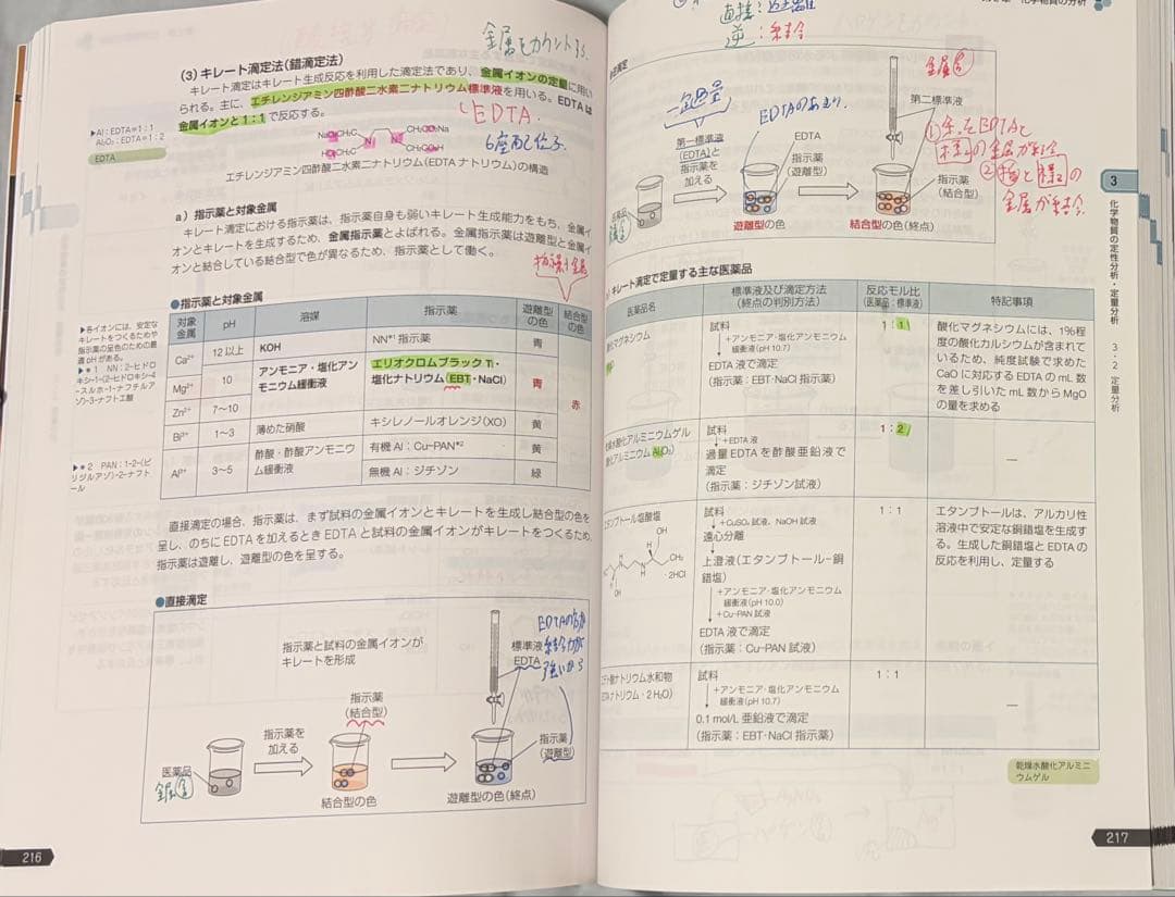 薬剤師国家試験対策参考書〈青本・青問〉（①～⑨）第111回対策　全巻セット