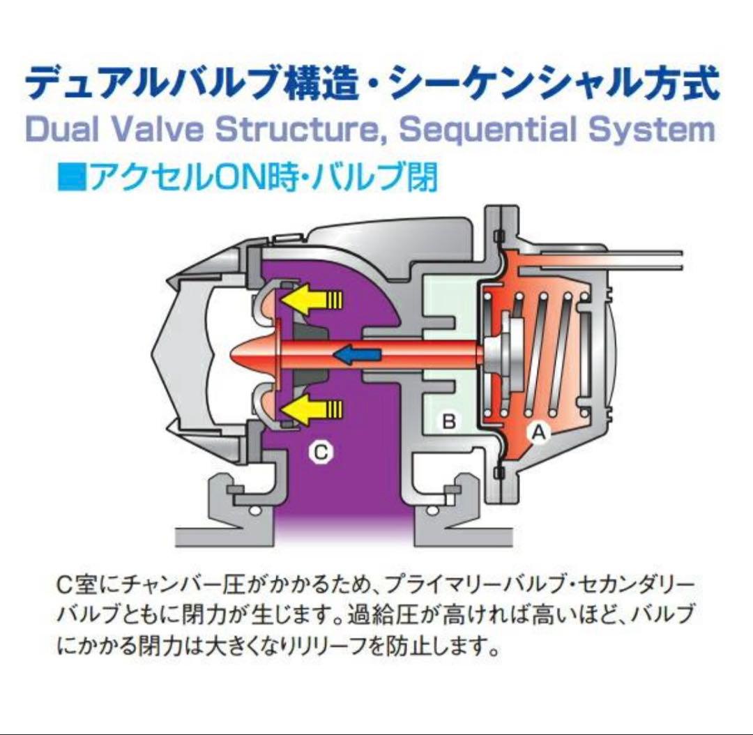 スイフトスポーツZC33S HKS SUPER SQV IV ブローオフバルブ