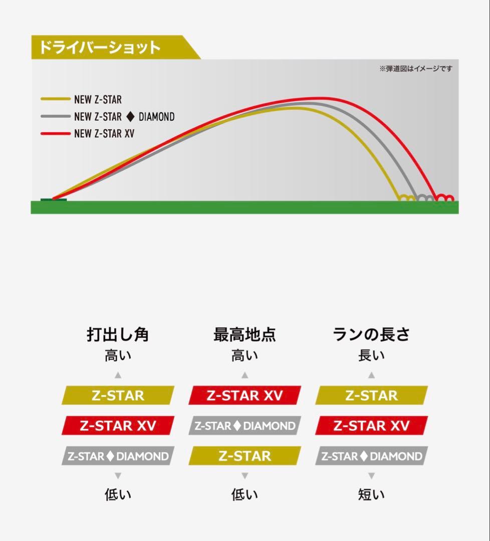 よし　Srixon Z-STAR ホワイト2ダース