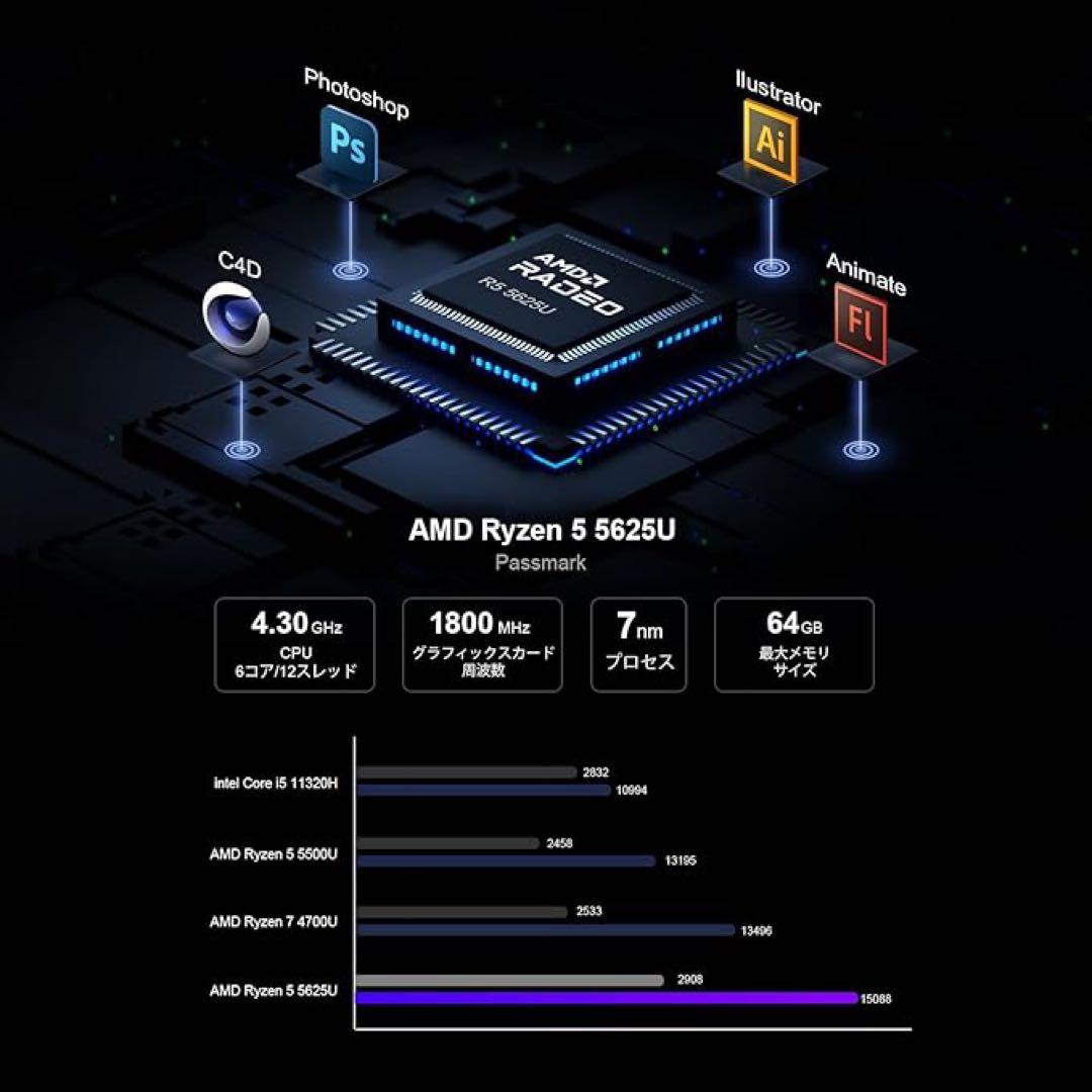 ミニPC AMD Ryzen5 5625U 6コア12スレッド最大4.30GHz
