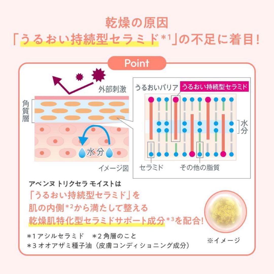 J-lom様リクエスト4点Avene(アベンヌ)トリクセラ保湿クリーム400ml