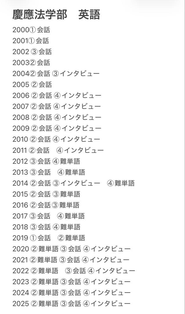 慶應義塾大学法学部過去問シリーズ 6冊セット