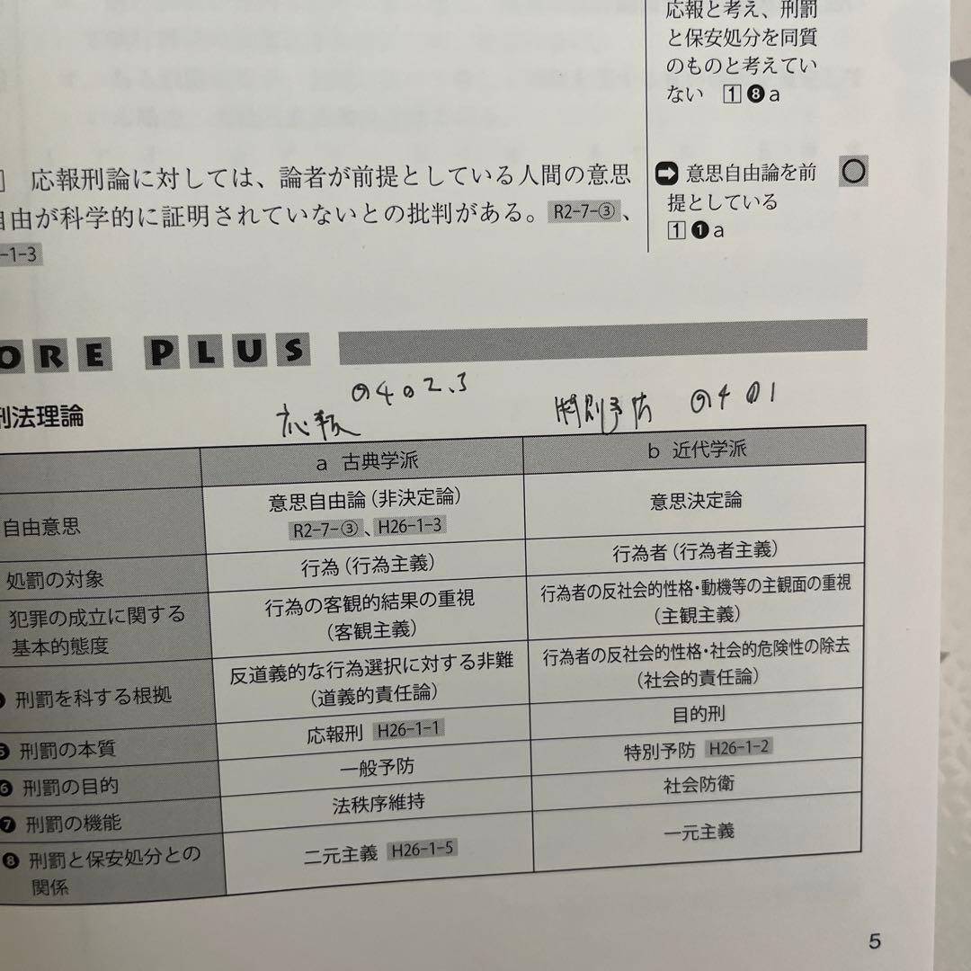 伊藤塾　合格セレクション2024 問題集7科目セット