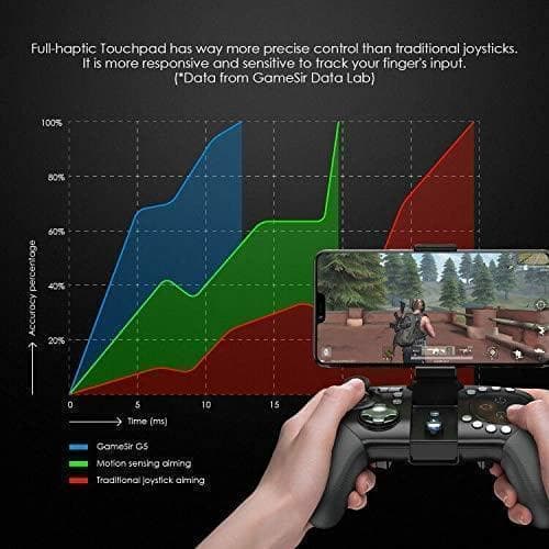 【輸入限定】GameSir G5 Bluetooth タッチパッド