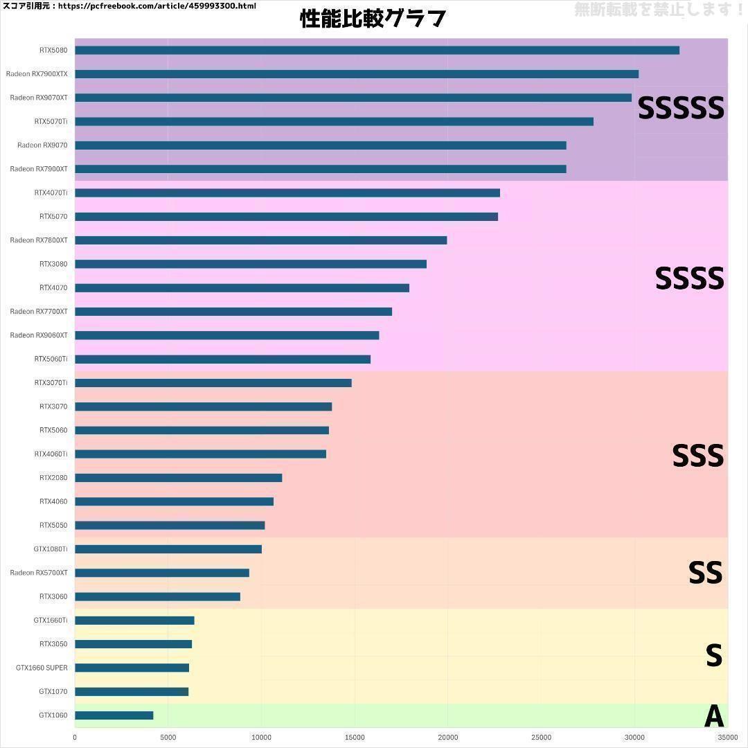【即納激安ブラックモデル】RTX5070搭載ゲーミングPCフルセット✨新品②