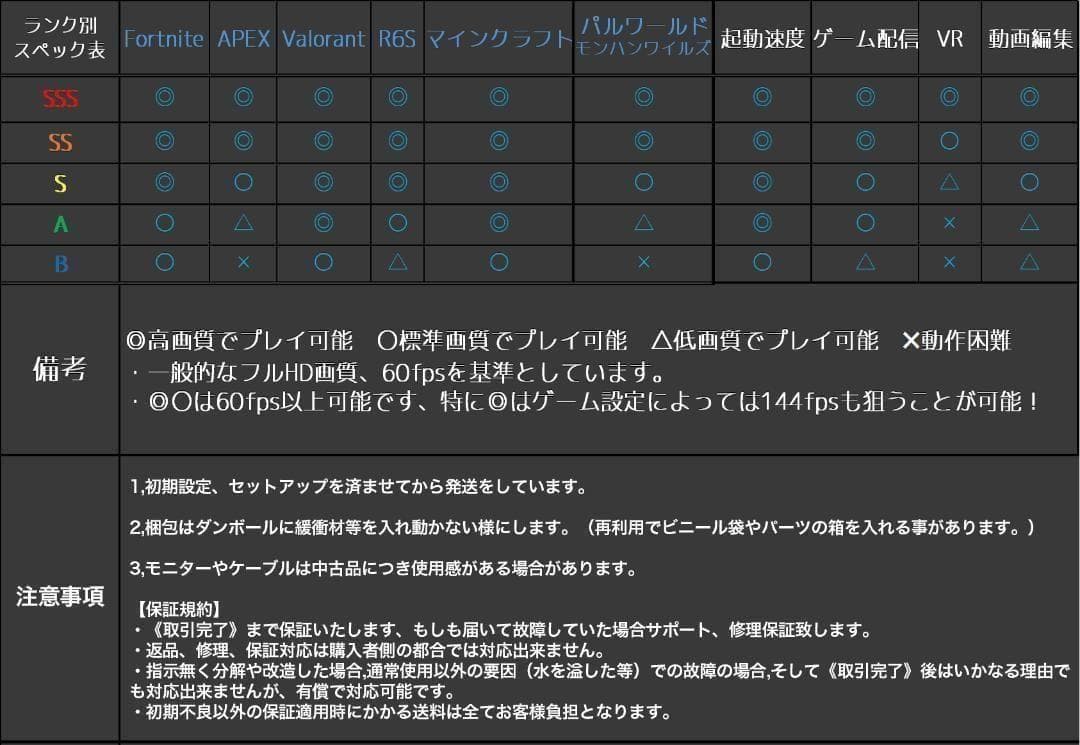 【即納激安ブラックモデル】RTX5070搭載ゲーミングPCフルセット✨新品②