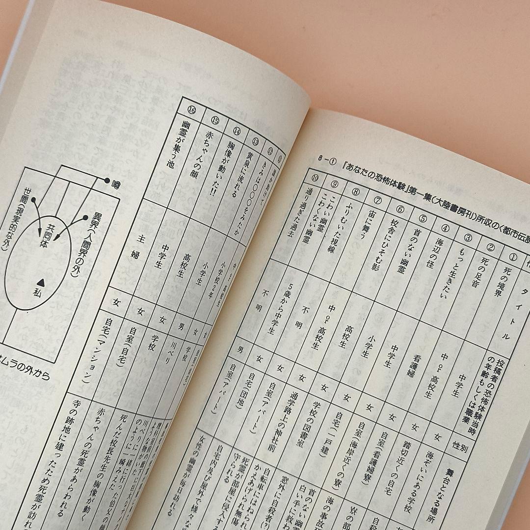少女民俗学
