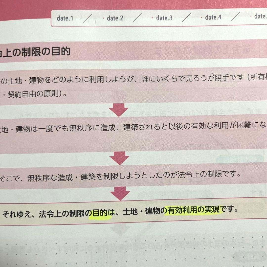 宅建士スピード合格講座フォーサイト2025年版