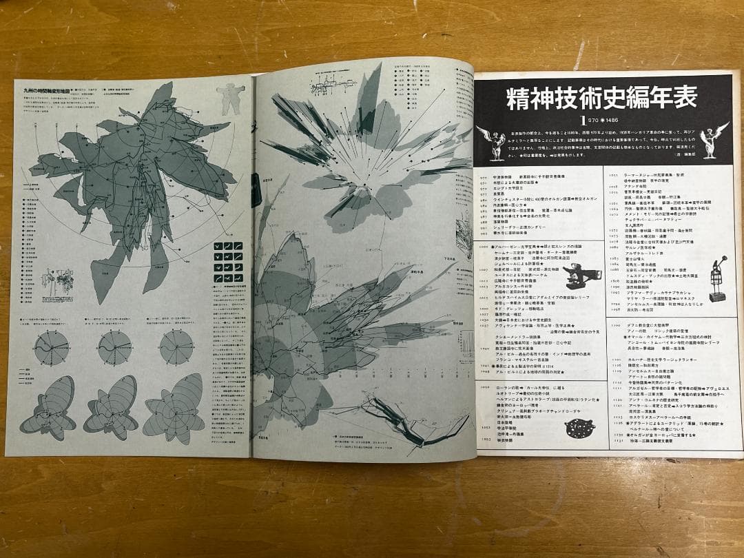 雑誌「遊」創刊号 1971