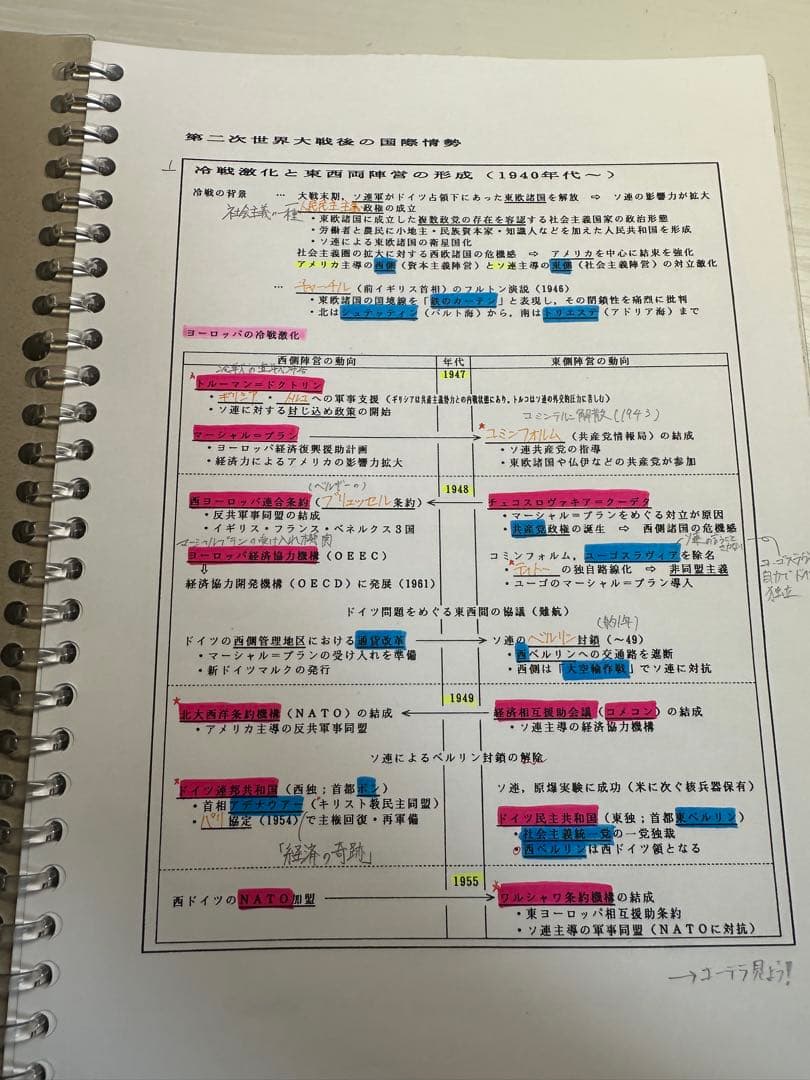 沼田ノート 現代史➕文化史